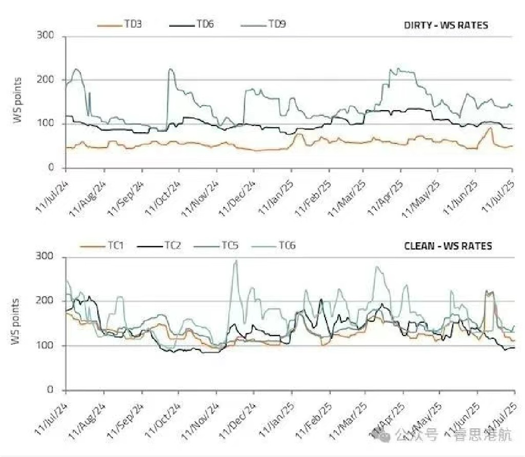 干散货市场：中国房地产市场困境或拖累干散货船需求
